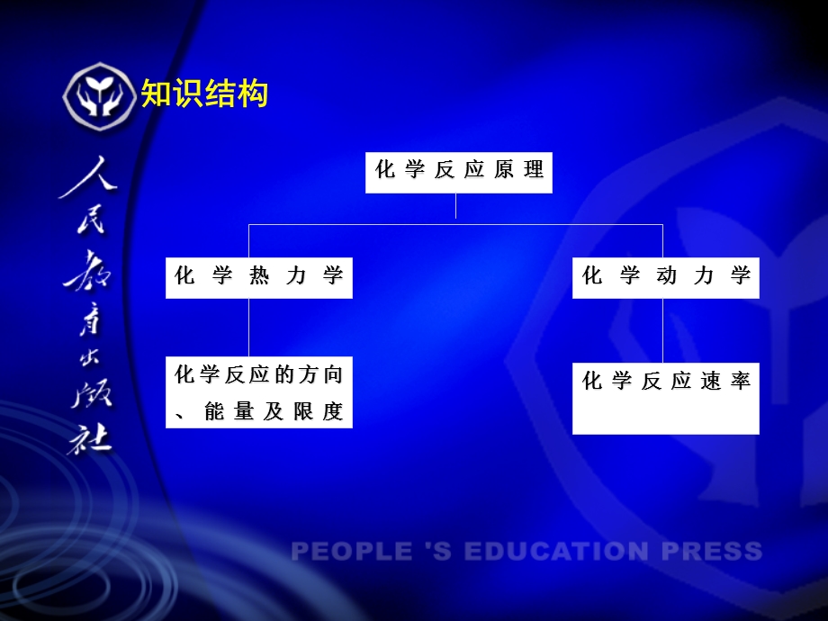 选修4的教学思考与实践.ppt_第3页