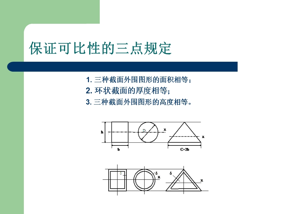 三种截面悬臂梁强度试验结果的预期分析.ppt_第3页