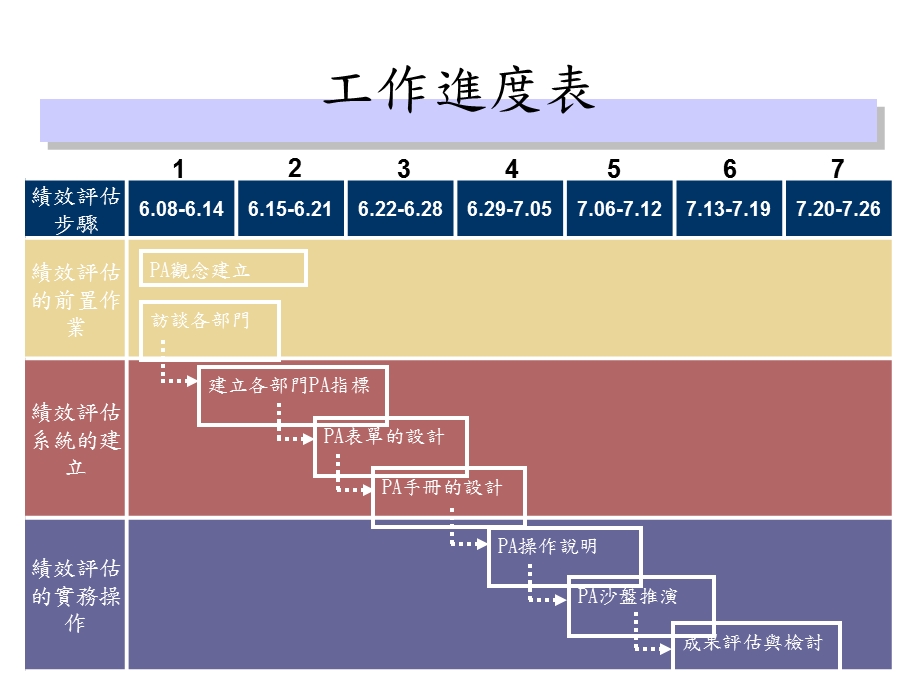 利德五金塑胶公司绩效评价制度建立教材绩效评价制度建立教材.ppt_第3页