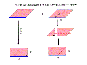 平行四边形的面积素材林晓红陈惠玲马瑞.ppt