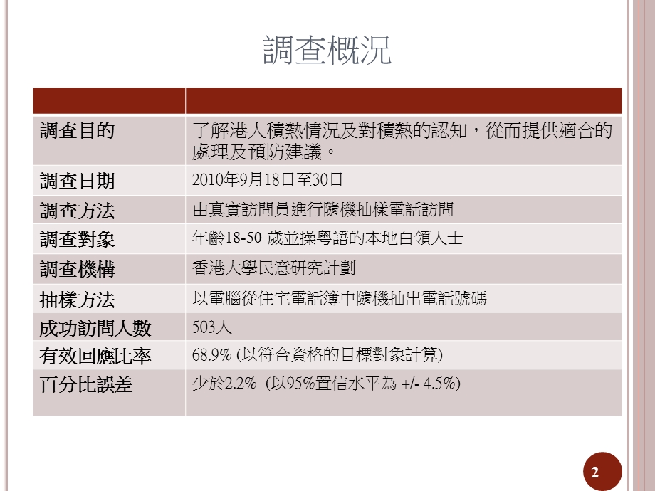 96香港大学民意研究计划助理总监彭嘉丽小姐.ppt_第2页