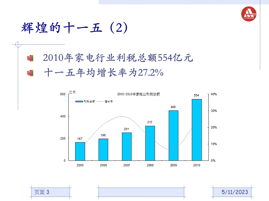 中国家电产业发展趋势.ppt_第3页