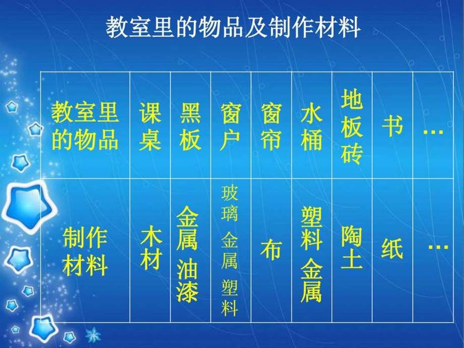 41常见材料15791757921.ppt_第3页