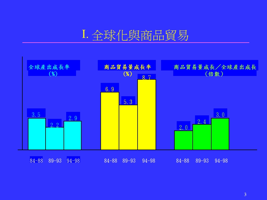 全球化经济的发展与挑战.ppt_第3页