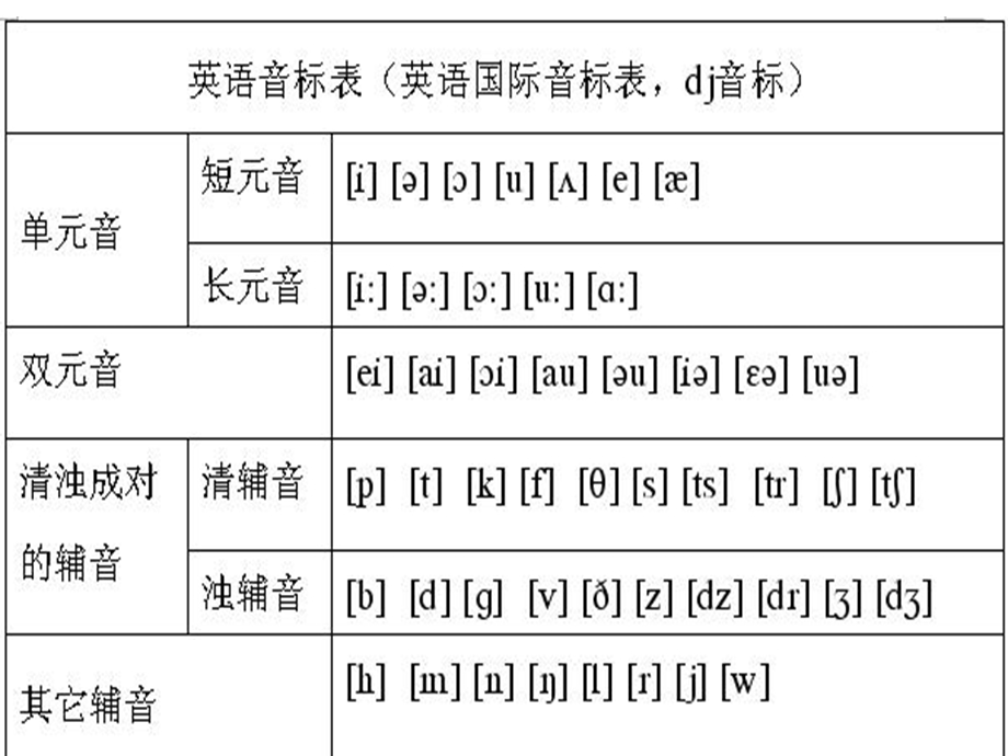 幼儿音标学习PPT课件.ppt_第1页