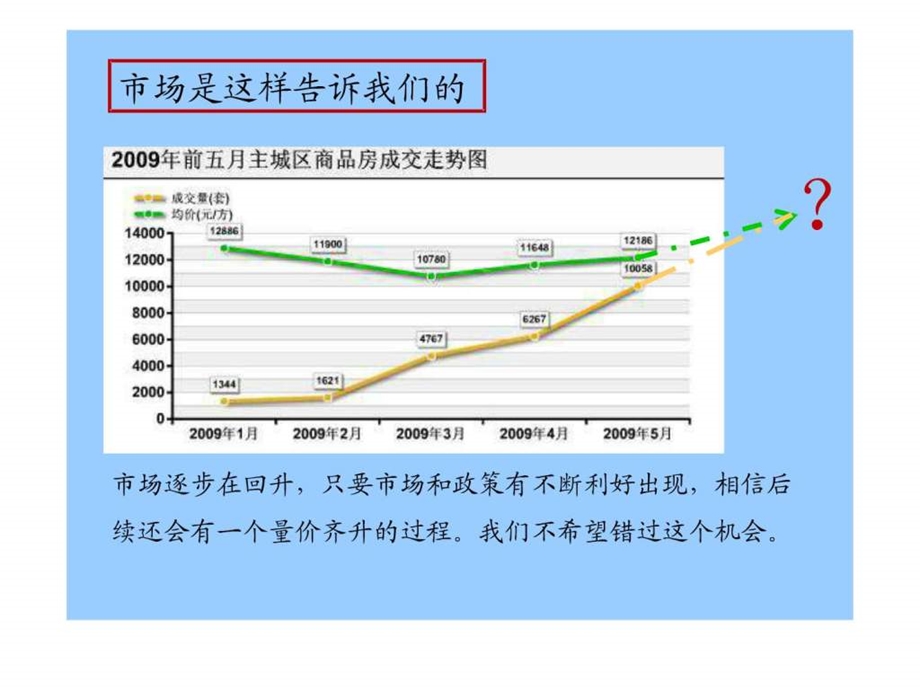 保利东湾大平层提案.ppt_第3页