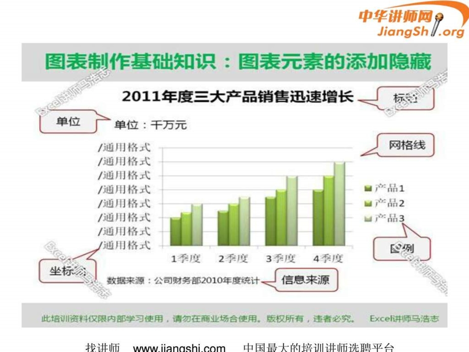 EXCEL培训讲师马浩志课件节选二马浩志中华讲师网.ppt16.ppt_第3页