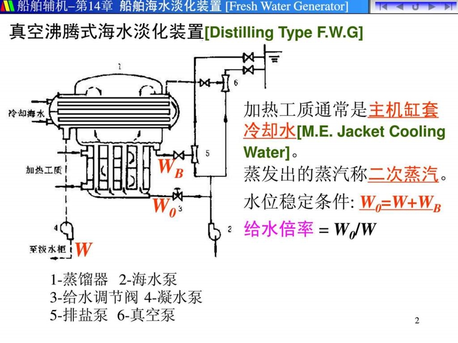 造水机的原理.ppt.ppt_第2页