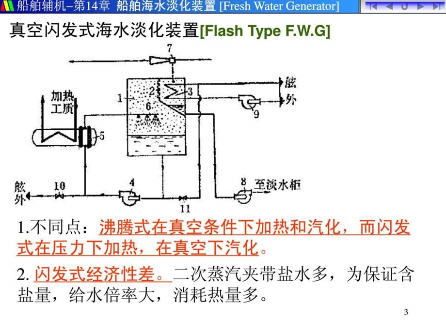 造水机的原理.ppt.ppt_第3页