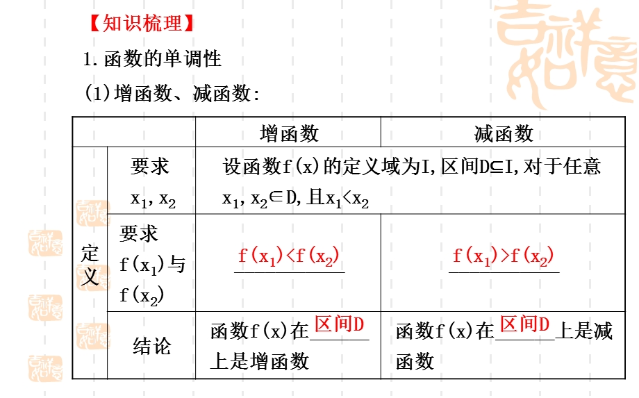 函数的单调性与最值.ppt_第3页