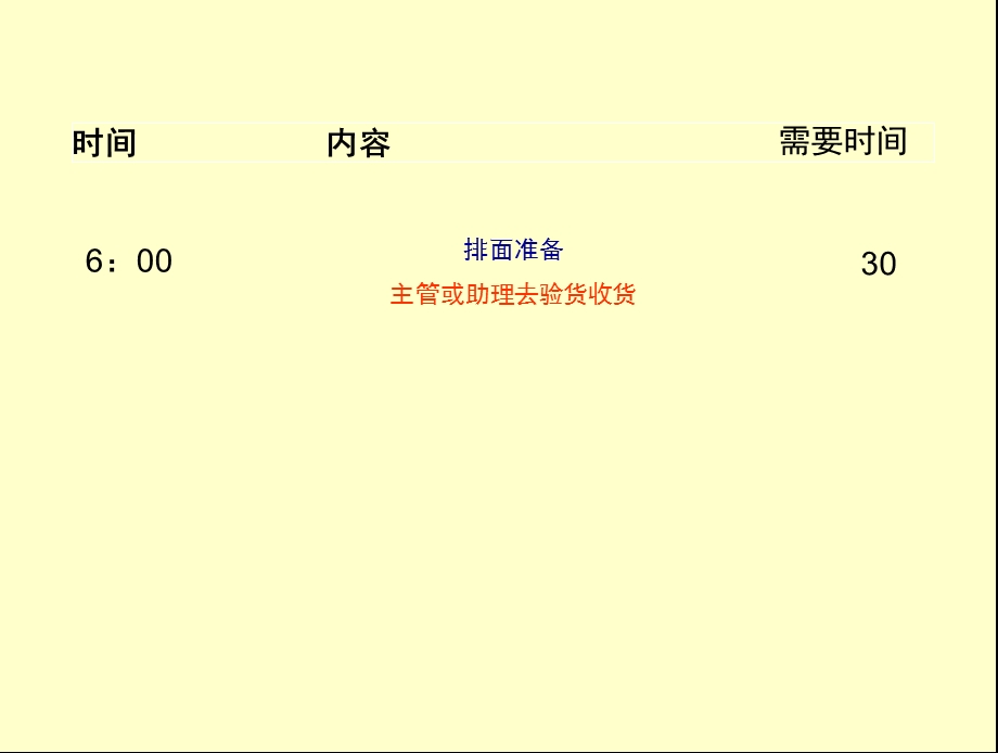 蔬果店开店工作规范.ppt_第3页