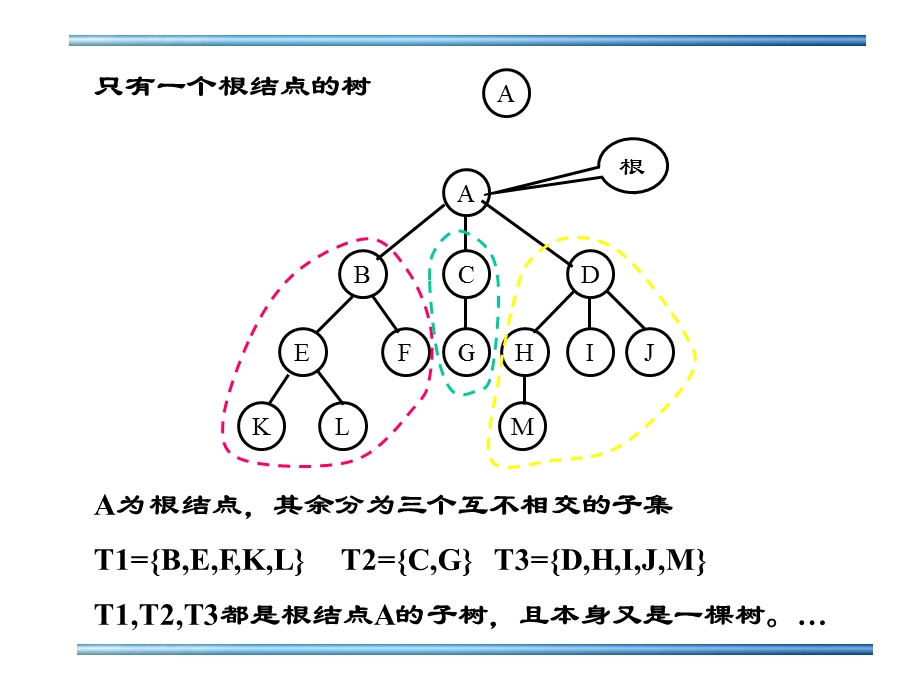 755第6章树和二叉树.ppt_第2页