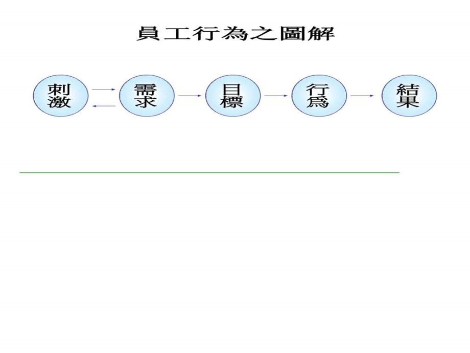 主管的员工问题处理技巧.ppt.ppt_第3页