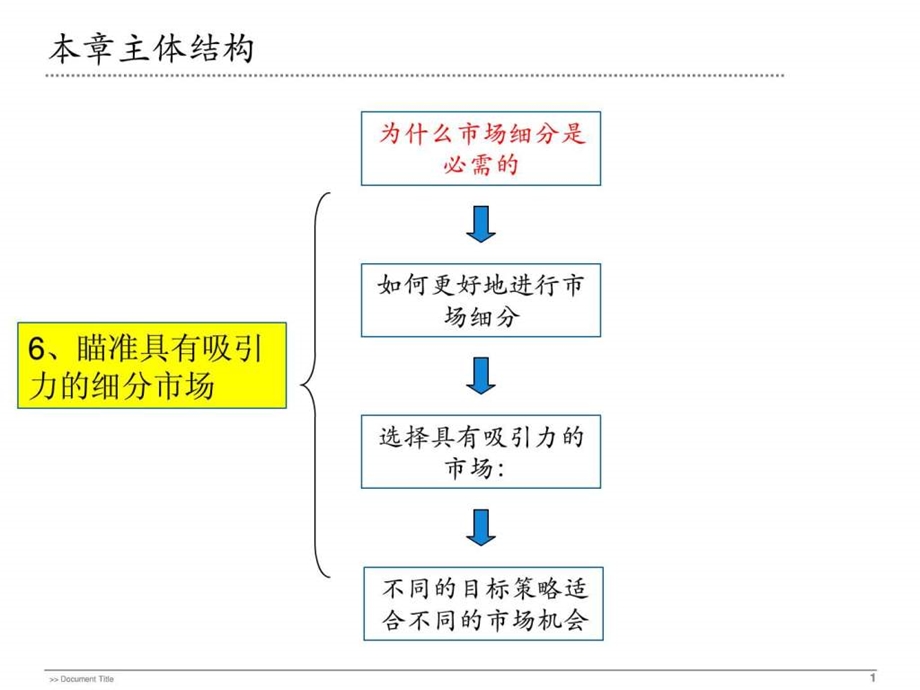 17营销战略STP之ST.ppt.ppt_第2页