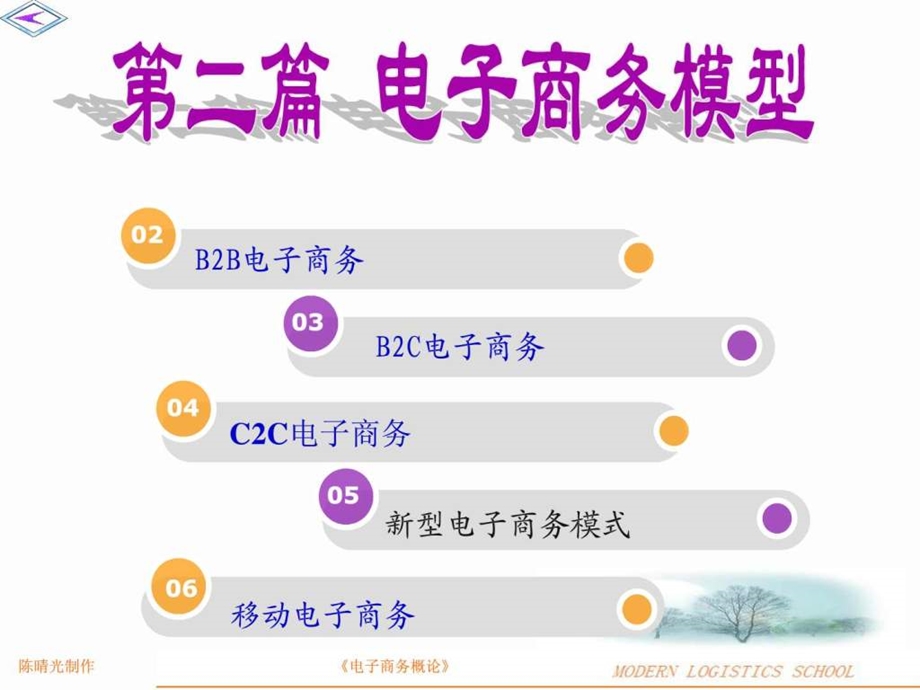 电子商务1481327423.ppt_第3页