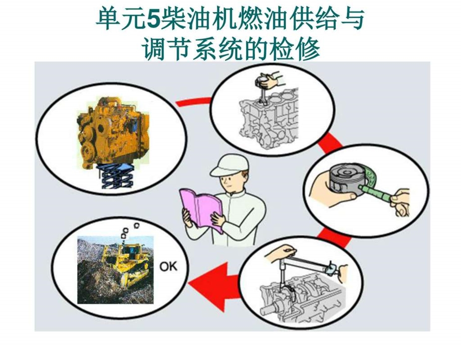 工程机械柴油机构造与维修5图文.ppt.ppt_第2页