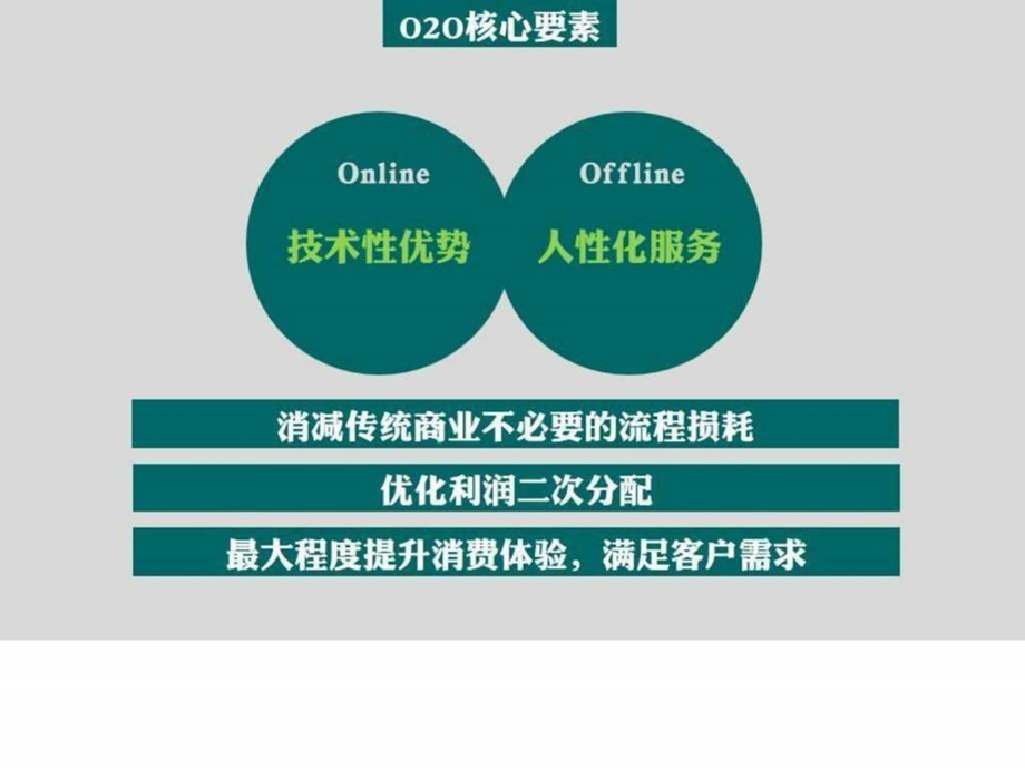 O2O项目商业计划书以社区生鲜店为例图文.ppt.ppt_第2页