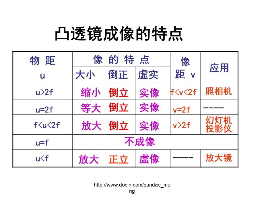 中学课件眼睛及视力矫正.ppt_第2页