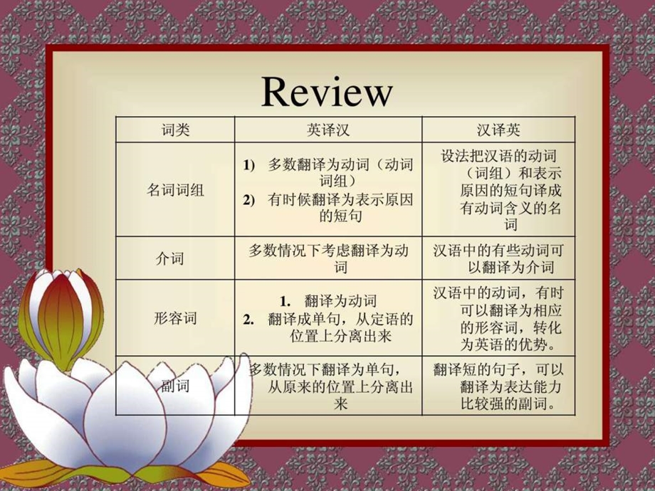 翻译技巧与策略.ppt.ppt_第2页