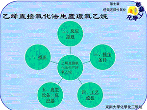 乙烯直接氧化法生产环氧乙烷图文.ppt.ppt