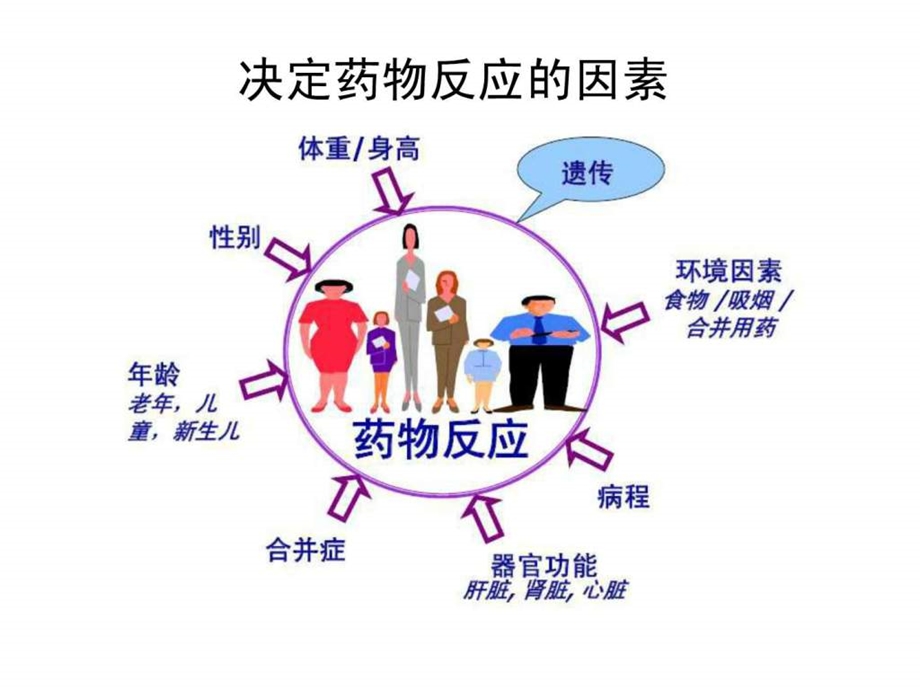 CYP2C19对波利维临床用药的影响图文.ppt.ppt_第3页