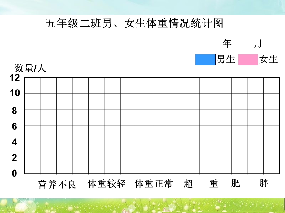 复式条形统计图二.ppt_第3页