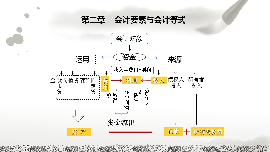 大学课件会计要素与会计等式.ppt_第1页