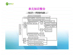 ...第一单元生活智慧与时代精神基础复习课件新人...