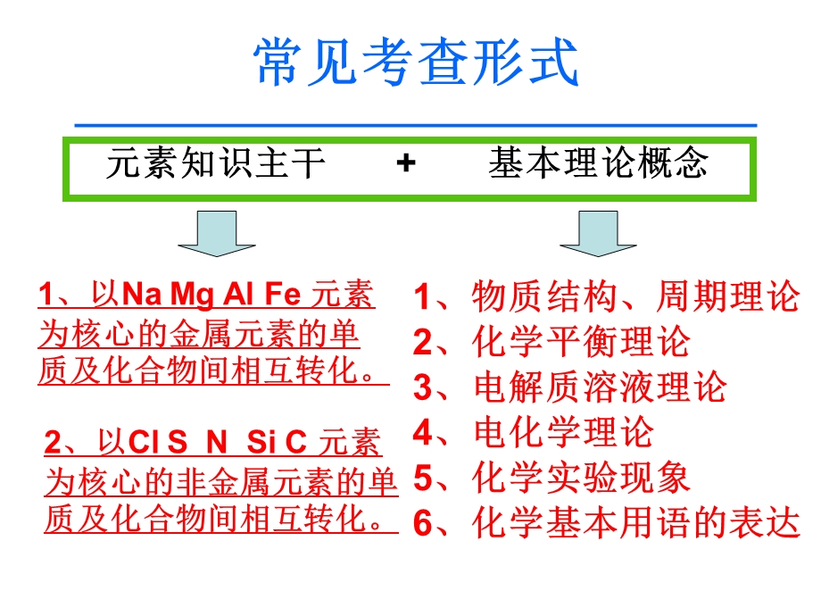 无机框图题的解题思路和技巧课件.ppt_第3页