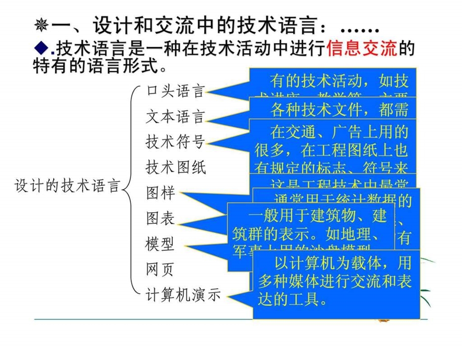 设计和交流中的技术语言.ppt.ppt_第2页