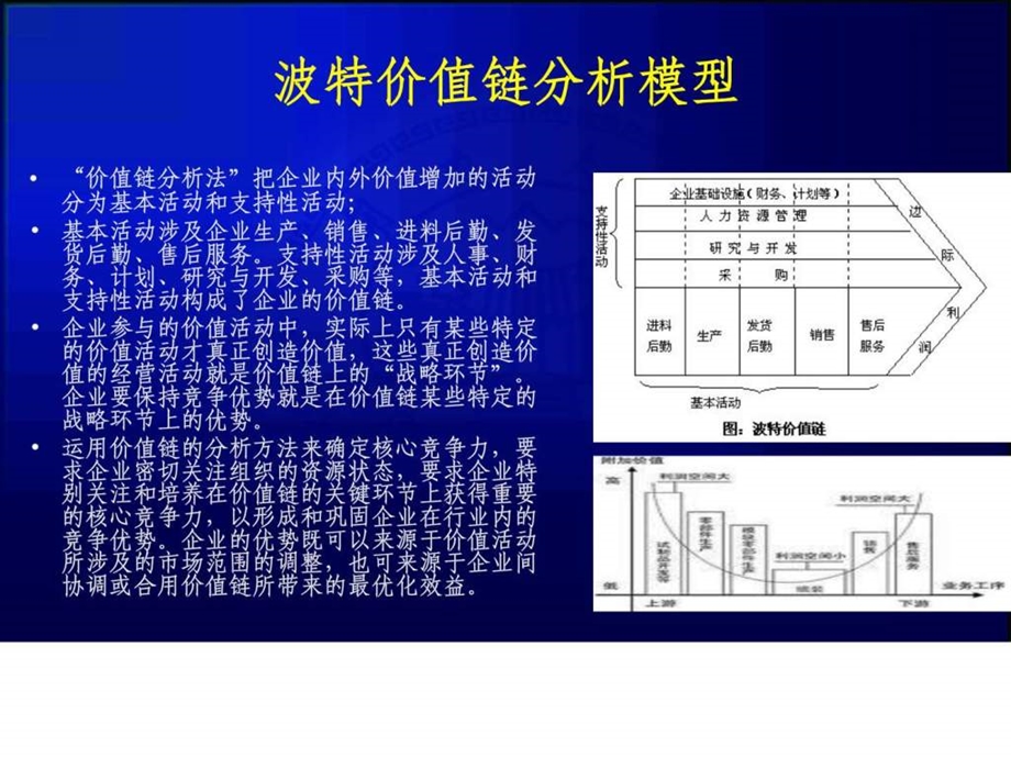 波特战略管理理论1543671141.ppt30.ppt_第2页