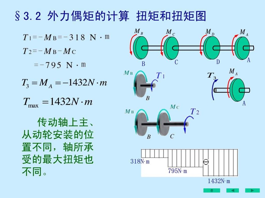 刘鸿文版材料力学课件全套21.ppt_第3页