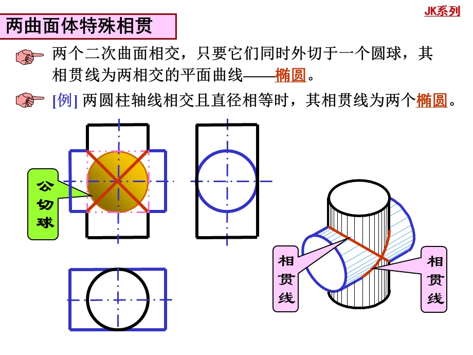 建筑制图教学课件第七章相贯线.ppt_第3页