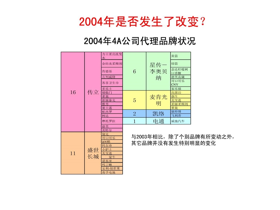 4A公司广告投放分析.ppt.ppt_第3页