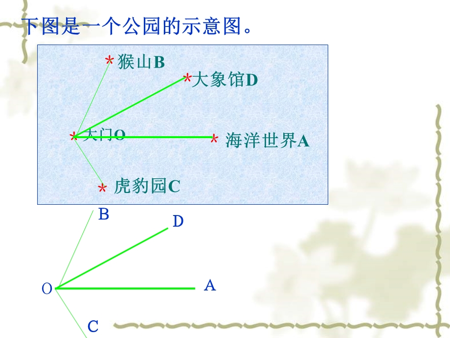 角的比较和运算课件.ppt_第2页