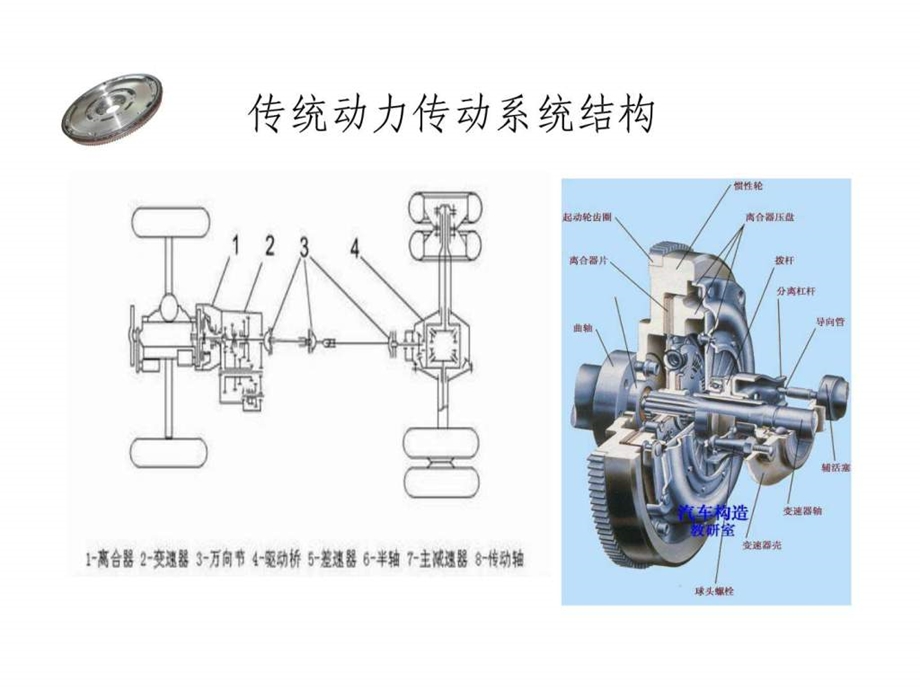 双质量飞轮简介图文.ppt.ppt_第3页