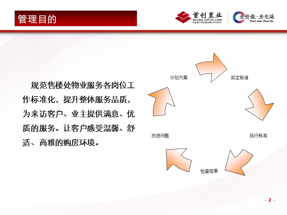 售楼处服务管理要求及标准物业版.ppt_第2页