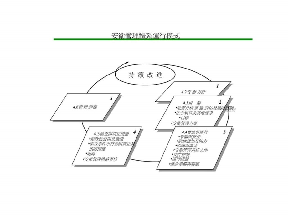 职业安全卫生管理体系要求.ppt_第3页