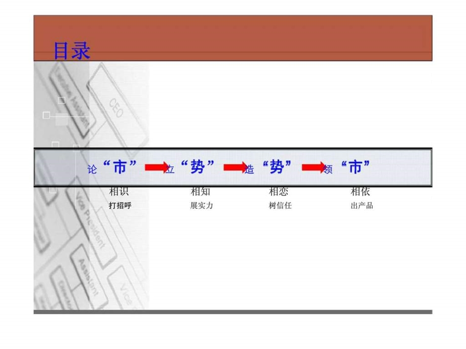 幸福里尾盘推广思路及价格策略.ppt_第2页