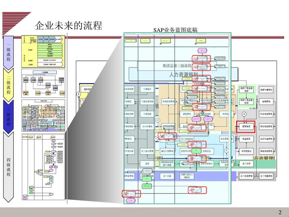 流程优化的方法与案例.ppt.ppt_第2页