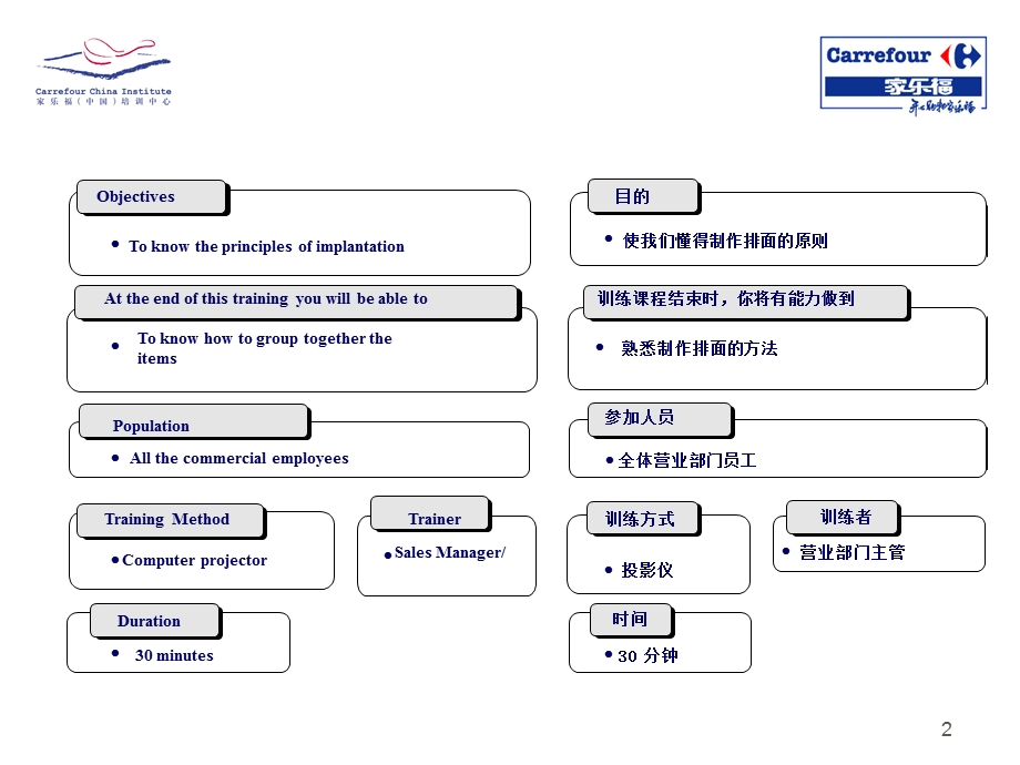 家乐福培训排面设计.ppt_第2页