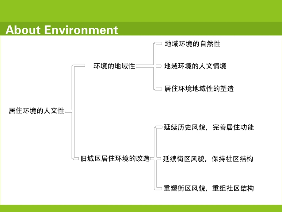 居住环境的人文性环境的地域性旧城区居住环境的改造.ppt_第1页