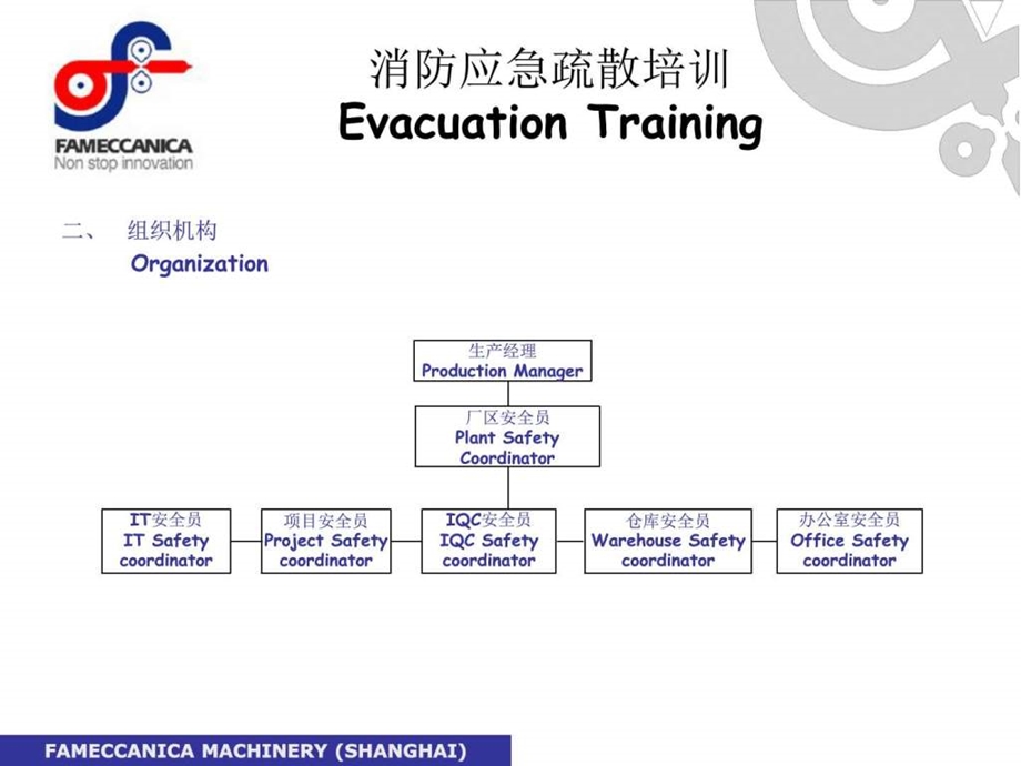 消防应急疏散培训图文.ppt.ppt_第3页