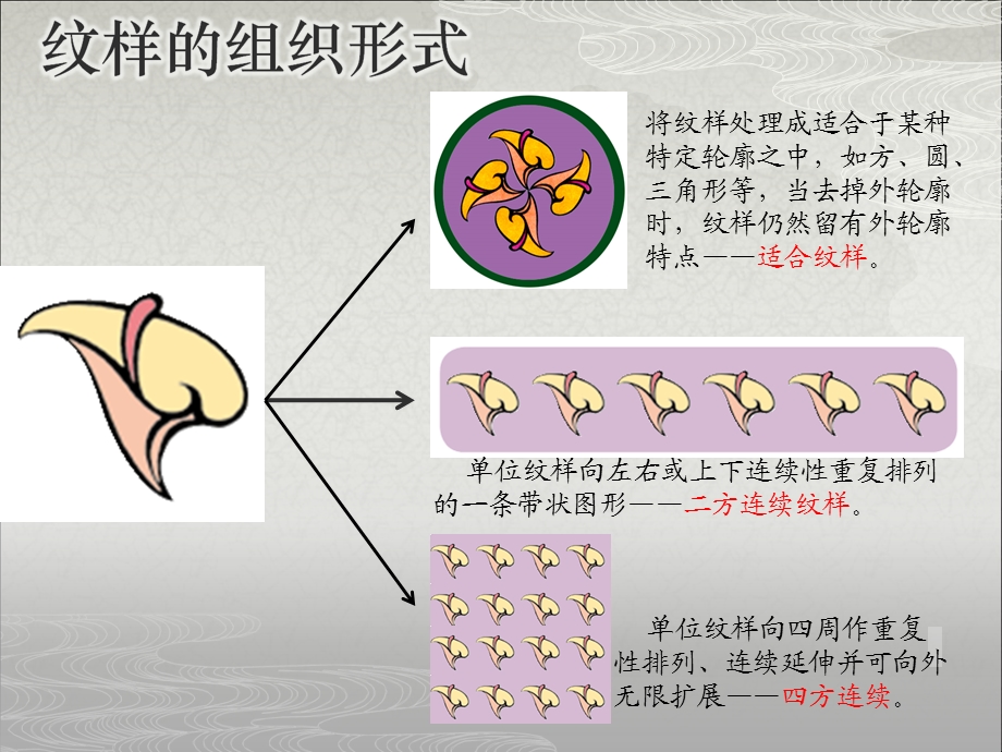 第一课生活中的纹样.ppt_第3页