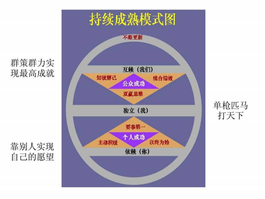 班主任工作经验交流.ppt_第3页