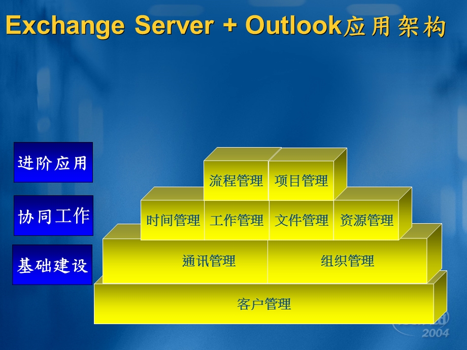 Powerpoint图片应用.ppt_第3页