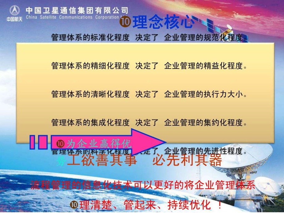 流程固化优化培训图文.ppt.ppt_第2页