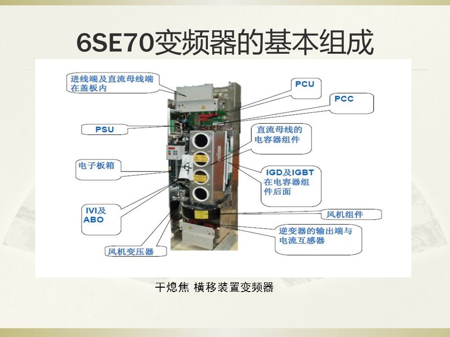 6干熄焦用SE70变频器基本知识.pptx_第3页