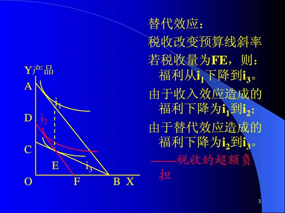 蒋洪第十五章税收与效率图文.ppt.ppt_第3页