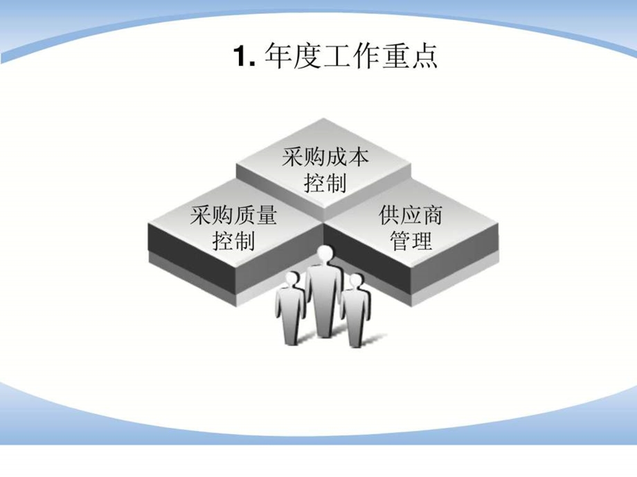 采购部工作计划31.ppt_第3页